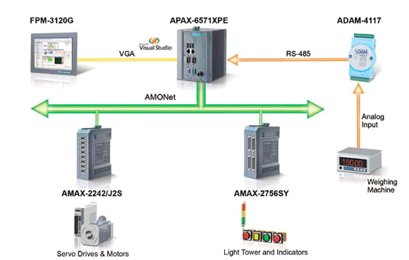 Advantech - industrial computer , industrial chassis, embedded computer ...