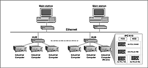 System Diagram