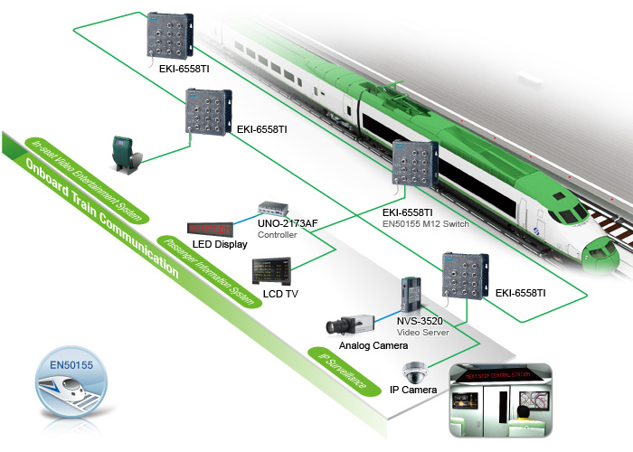 Advantech- Complete Industrial Communication Solutions for Railway Systems