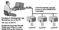 ADAM-5510/P31 RS-485 Networking Confuguration