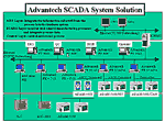 Advantech SCADA System Solution