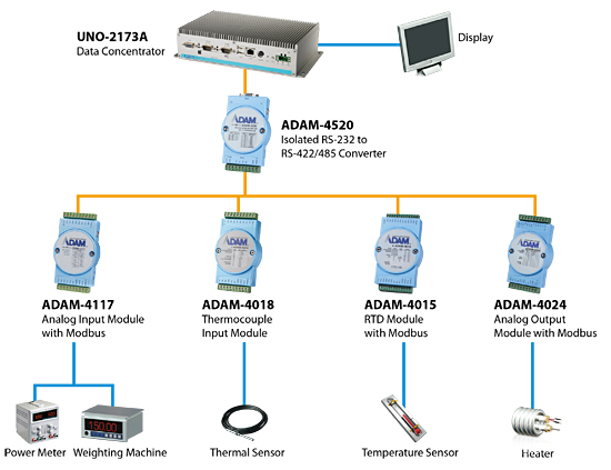 Adam 4520 схема