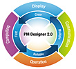 Advantech PM Designer