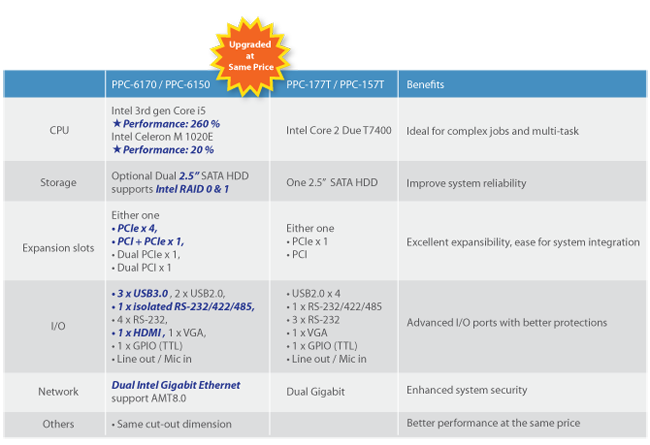 FPM-7181W