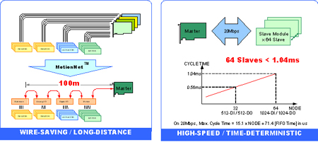 Advantech--Automation Link